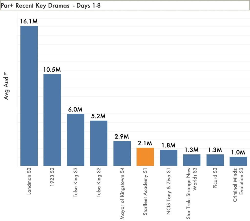 Grafico Luminate 
